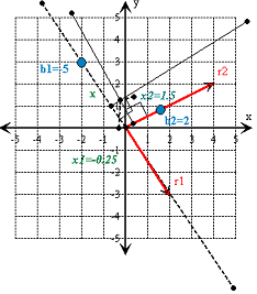 514_Linear transformation matrix5.png