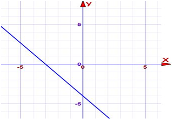 515_Equation of a Straight Line4.png