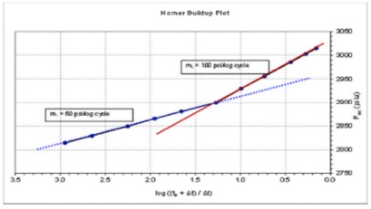 516_Horner buildup plot.jpg