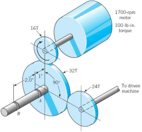 52_Determine the radial load carried by each bearing.png