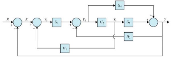 537_gain formula to block diagrams.jpg