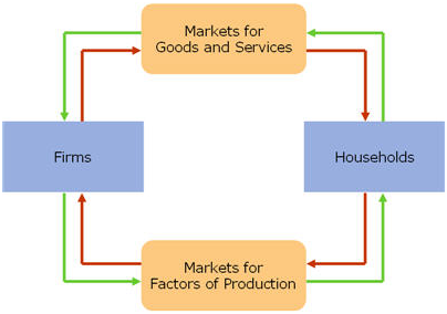 541_Circular flow model.png