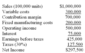 545_Managerial Finance1.png