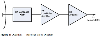 545_Receiver Block Diagram.png