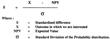 54_Capital Asset Pricing Model.png