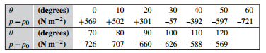 555_degree.png