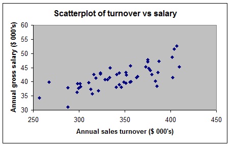 561_Scatterplot-turnover and salary.jpg