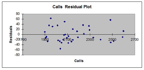 56_Calls residual plot.jpg