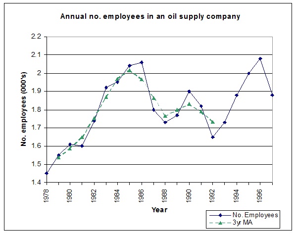 575_Employees in oil supply company.jpg