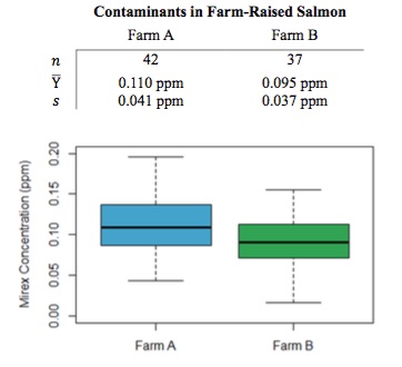 588_Contaminants in Farm-Raised Salmon.jpg