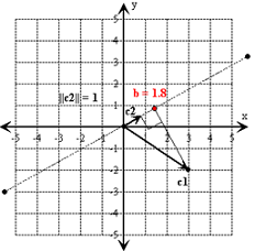 58_Linear transformation matrix1.png
