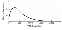 58_TCDD.png