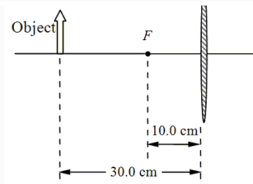602_An object is placed 30.0 cm from a converging lens.png