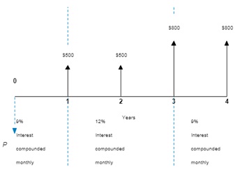 602_Cash Flow Diagram1.jpg