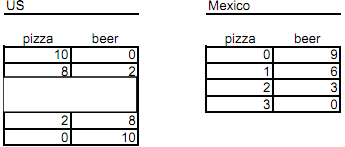 606_Draw a production possibilities curve for Mexico.png