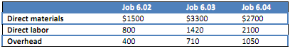 608_How much total direct labor cost is incurred in June.png