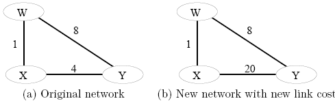 613_compute the shortest path2.png