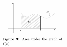 617_Area Under the graph of function f.png