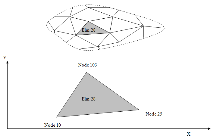 618_Compute the nodal equivalent force vector.png