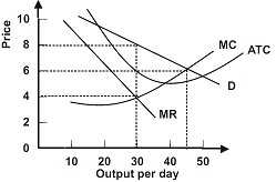 61_Monopolist.jpg