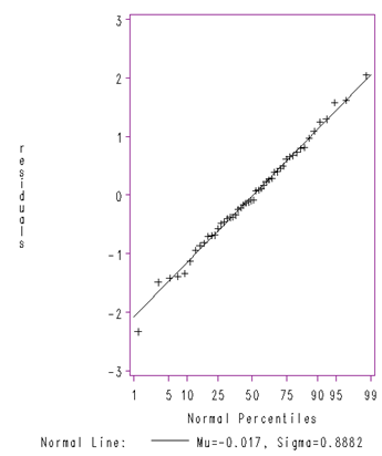 620_Write down the first order linear model.png