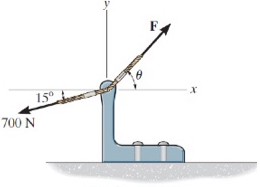 627_Determine the magnitude of the resultant force.png