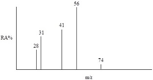 631_Mass Spectrometry3.jpg