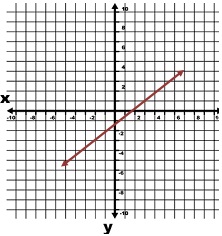 633_Find the slope of the graph.jpg