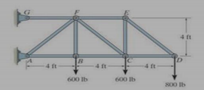 639_Determine the support reactions for the truss1.png
