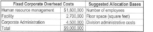 640_Allocation scheme should Lenzig Corporation use1.PNG