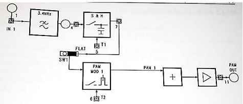 640_Flat Sampling- Block diagram of PAM modulator.jpg