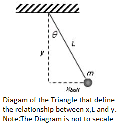 644_Diagam of the Triangle that define the relationship between x L and y.png