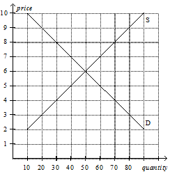 654_Price elasticities of supply and demand affect2.png