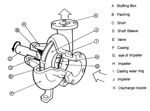 660_1301269_1_closed-impeller.gif