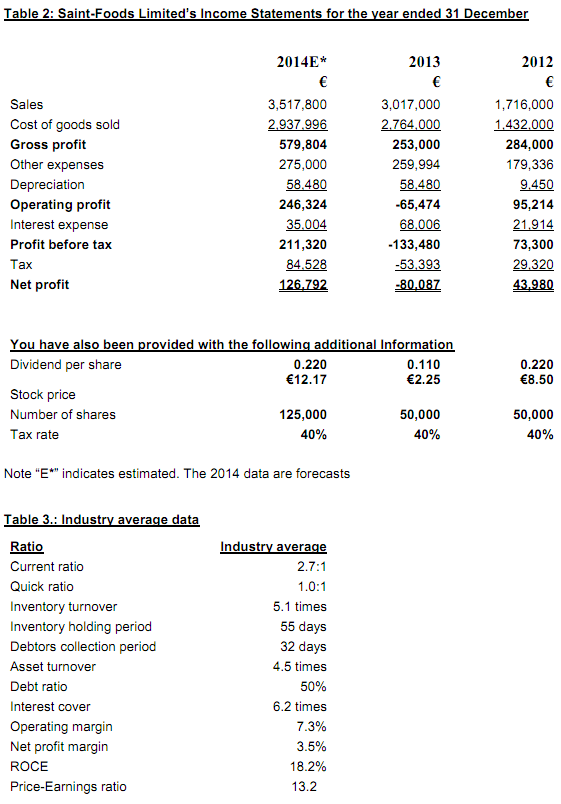 660_statements of financial position and Income statements1.png