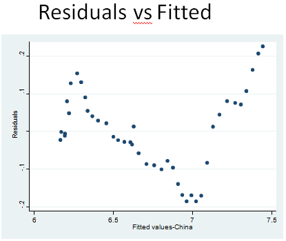 667_Histograms Residuals vs Fitted.png