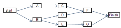 669_Project Network Diagram.png