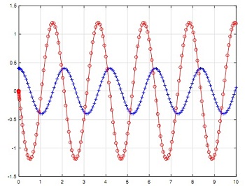 670_Damped harmonic motion.jpg