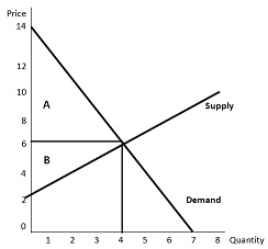 676_Consumer’s Demand Supply Graph.jpg