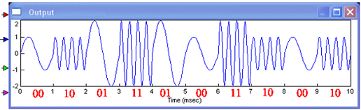 678_Design Project- ASK-FSK Waveform Generation.png