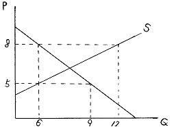 678_Supply and demand curves.jpg