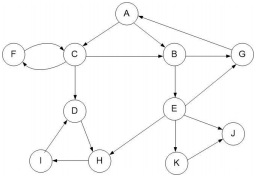 679_Directed-Graph.jpg