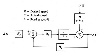 681_speed control system.jpg