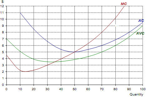 684_Cost curves of a firm under perfect competition.png