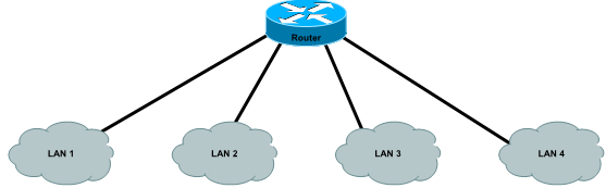 688_Build a small network using three switches and one router1.png