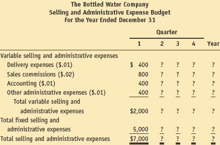 689_Calculate the Bottled Water Companys net income5.png