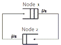 68_Closed Queueing Network.png