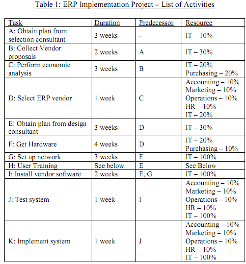 692_ERP Project Implementation.png