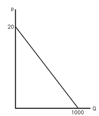 693_Decisions of consumers and firms in a market1.png