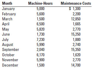 693_Understand the drivers of equipment maintenance costs.png